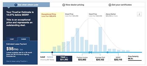 My Experience Using TrueCar to Purchase a New Car for Less - Shop Girl Daily