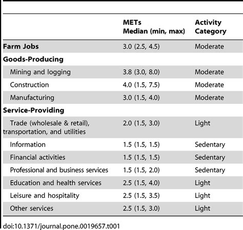 Cardiac Mets Chart