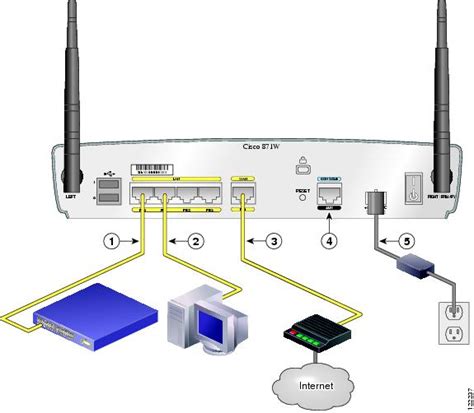 Cisco Router 851 – 871 Interfaces and Basic Configuration Guide Setup