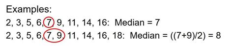 'Median' as a Measure of Central Tendency