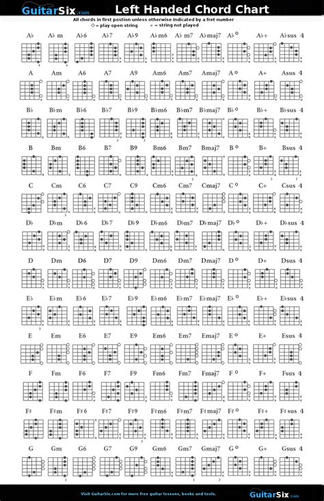 Left Handed Guitar Chord Chart