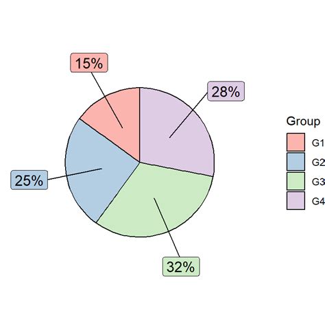 Simple Steps To Display Data Point Labels Outside A Pie Chart In Asp | Hot Sex Picture