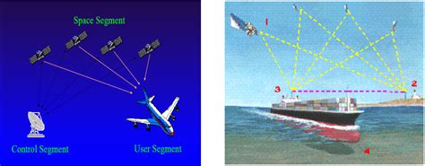 DR. AP's Funda: GPS- GLOBAL POSITIONING SYSTEM