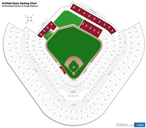 Anaheim Angels Stadium Seating Chart Rows | Elcho Table