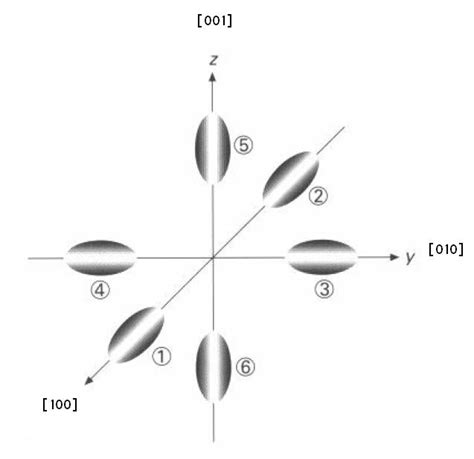 Professor Robert B. Laughlin, Department of Physics, Stanford University