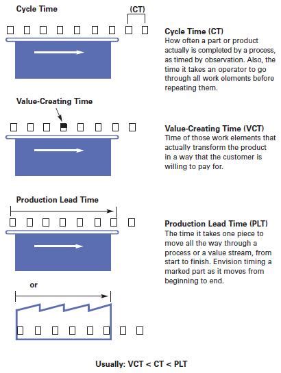 Total Lead Time Formula