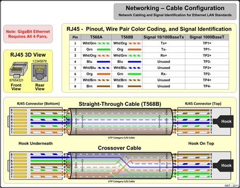 ⭐Wiring Diagram Ethernet⭐ - Used lanikai ukuleles