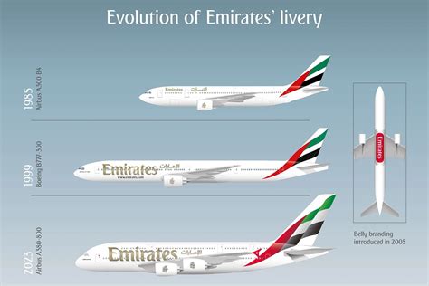 Emirates reveals stylish new livery - Tripeko