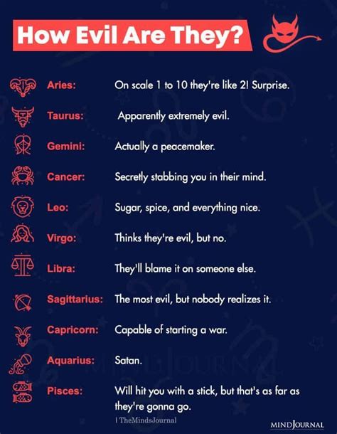 How Evil Are Zodiac Signs | Zodiac signs, Libra zodiac facts, Zodiac quotes