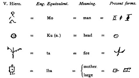 Rare African script offers clues to the evolution of writing