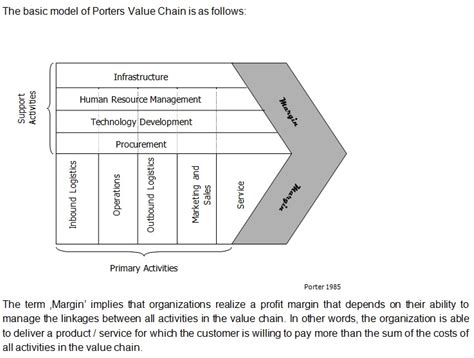 Value Chain Analysis Template (Word, PDF) - Excel TMP