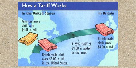 International Trade Barriers - Infogram