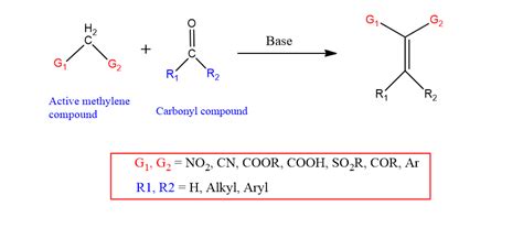 Knoevenagel condensation: easy Mechanism, uses - Chemistry Notes