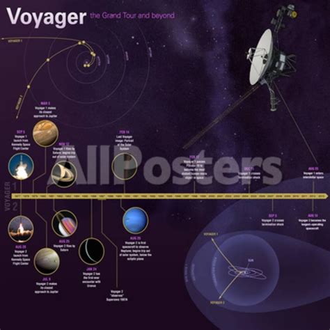 'NASA Voyager Mission Timeline Infographic' Print - | AllPosters.com