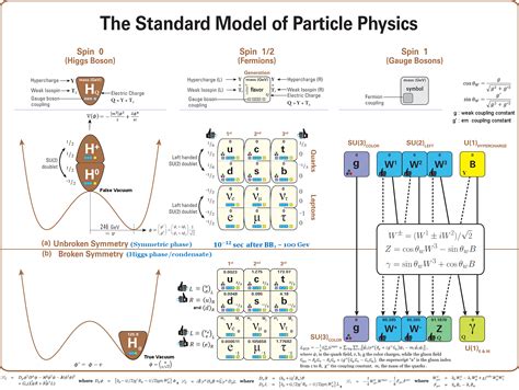 Quantum Field Theory