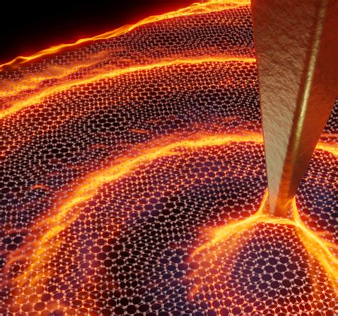 Twisted bilayer graphene dances with light | EurekAlert!