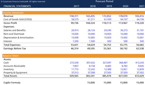 CapEx Formula Template - Download Free Excel Template