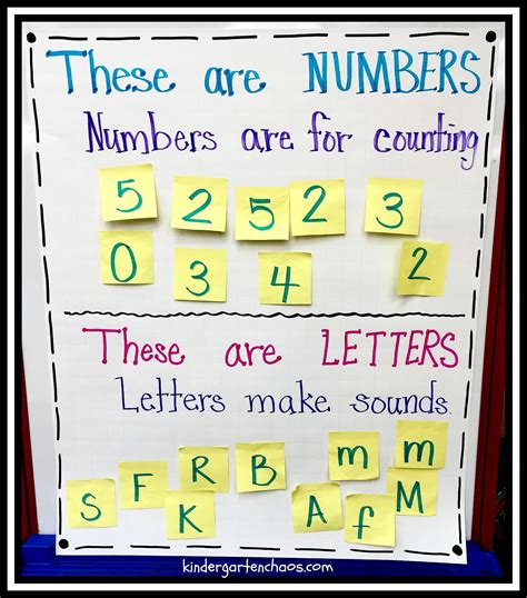 difference-between-numbers-and-letters-anchor-chart-kindergartenchaos-com - Kindergarten Chaos