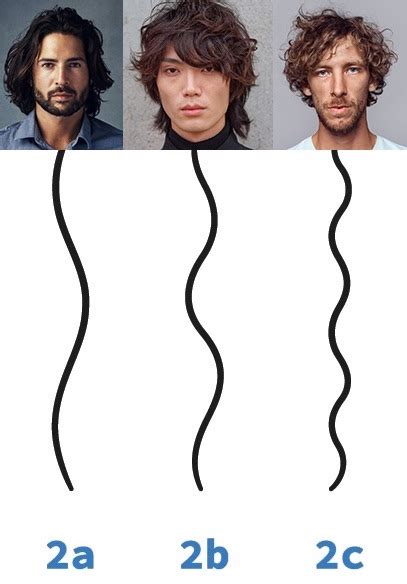 Men's Curly Hair Types: The Ultimate Guide & Chart