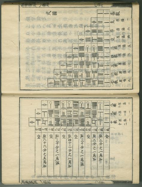 File:Seki Kowa Katsuyo Sampo Bernoulli numbers.png - Wikipedia