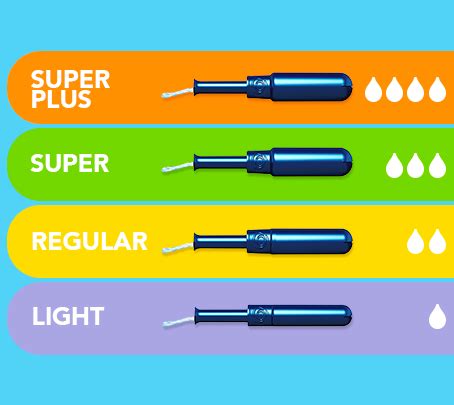 Different Tampon Sizes