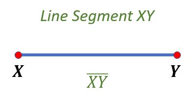 Line-Segment, Ray, and Line Geometry | Definition, Examples