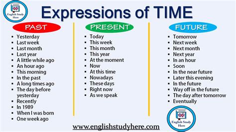 Expressions of TIME in English - English Study Here