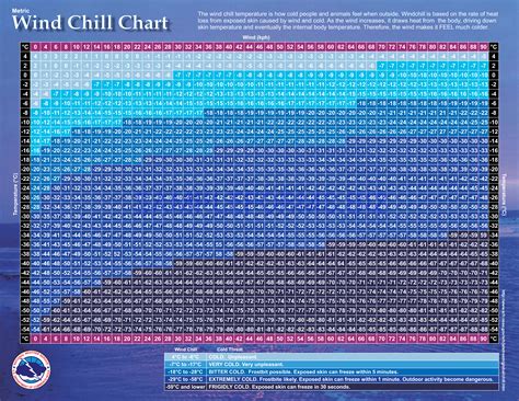 Wind chill temperature chart - mensexcel