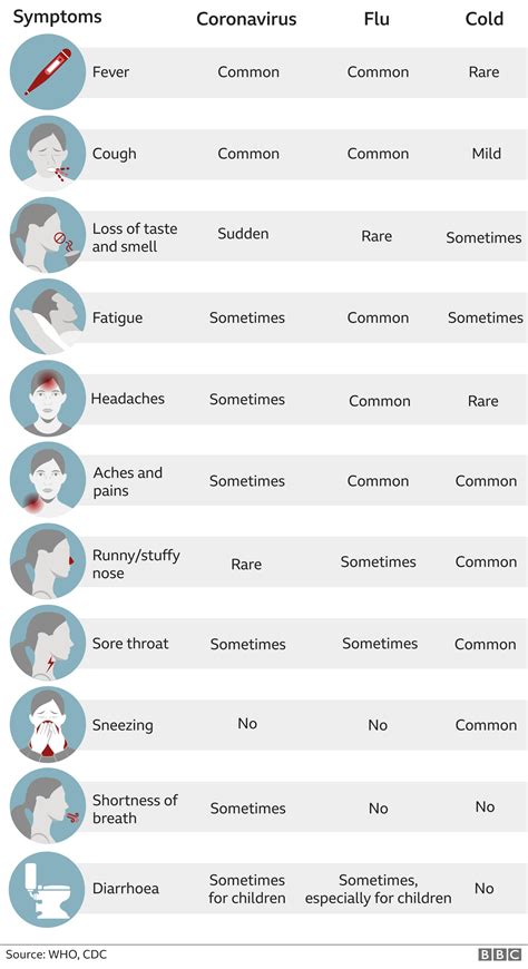 Covid Symptoms 2024 November - Staci Adelind