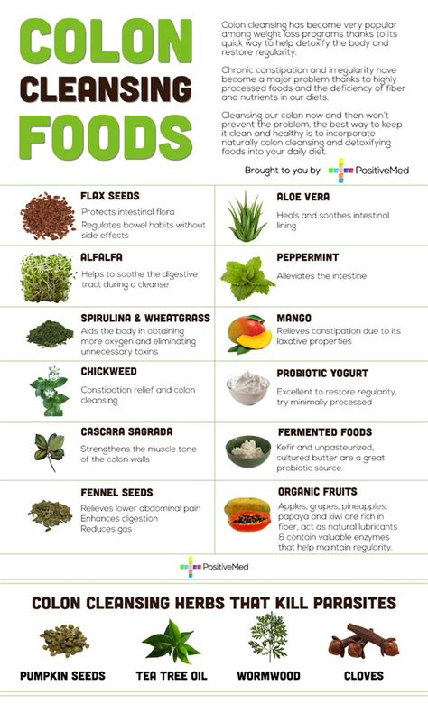 Natural Foods to Cleanse the Colon ~ Folmer's Food and Fitness