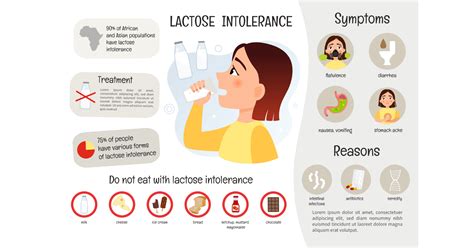 Lactose Intolerance: Symptoms, Causes And Treatments