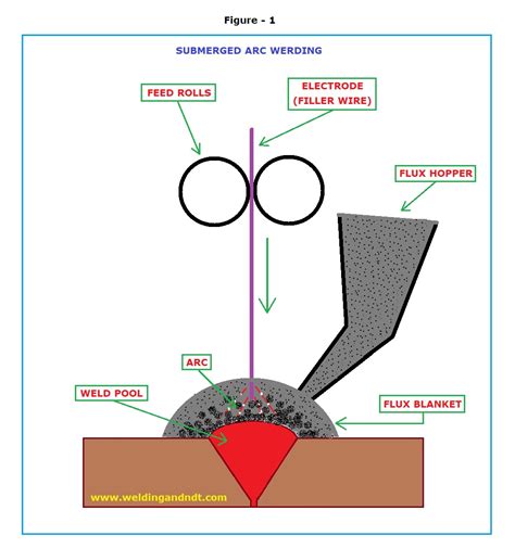 SAW image | Welding & NDT