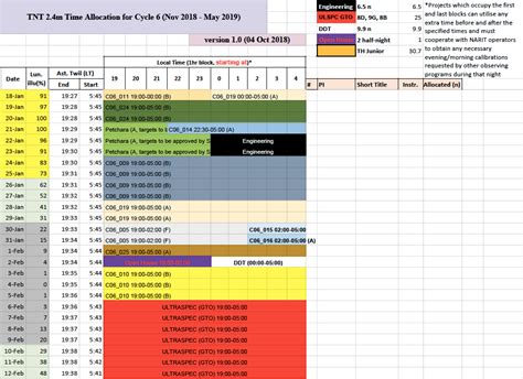 TNT Schedule (1 November 2023 - 15 May 2024): Cycle 6 (2018-2019) · Indico