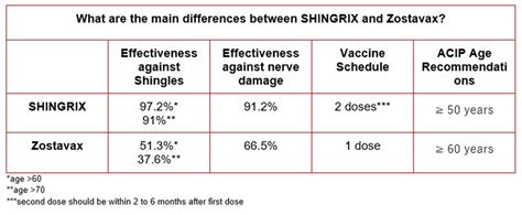 SHINGRIX: The Latest in Shingles Prevention