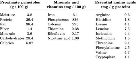 11 Semecarpus Anacardium Benefits According To Research