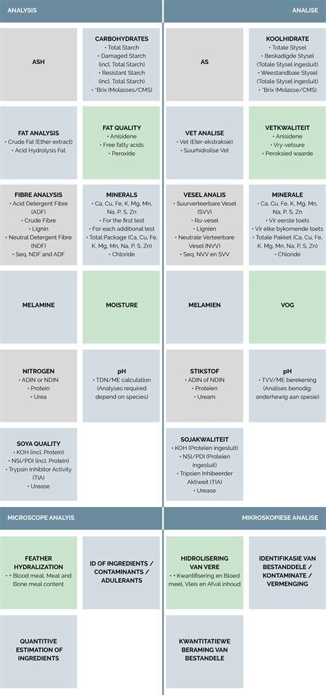 Chemical Analysis – Central Analytical Laboratories