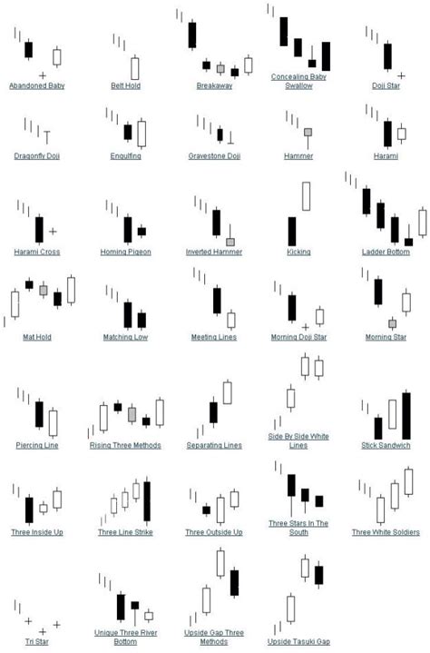 Chart Patterns Intro | Stock chart patterns, Trading charts, Pattern