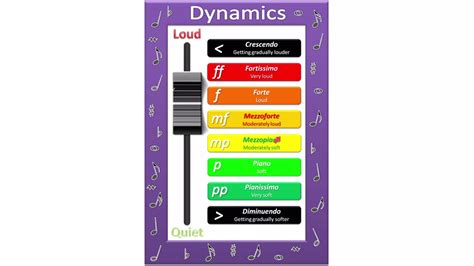 DYNAMICS - Elements of Music - YouTube