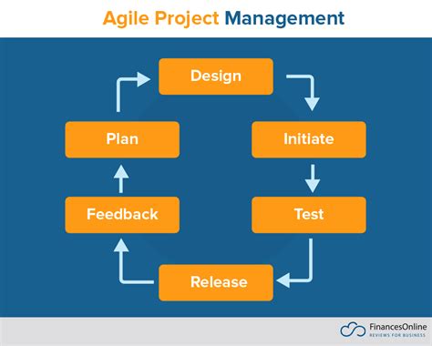 Efficient Project Management Approach in 2024: A Guide with Techniques ...