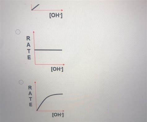 Solved How is the rate of this substitution reaction | Chegg.com