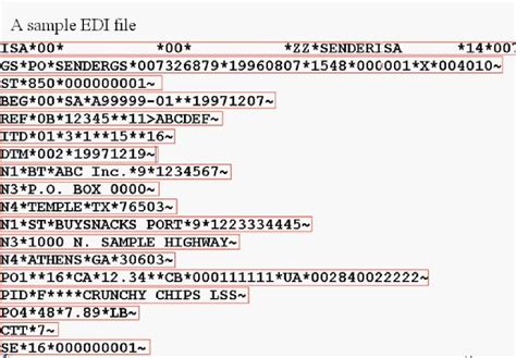 EDI Standard, Transaction Sets Data Segment| EDI 850 Implementation