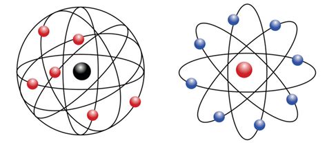 Rutherford Atomic Model