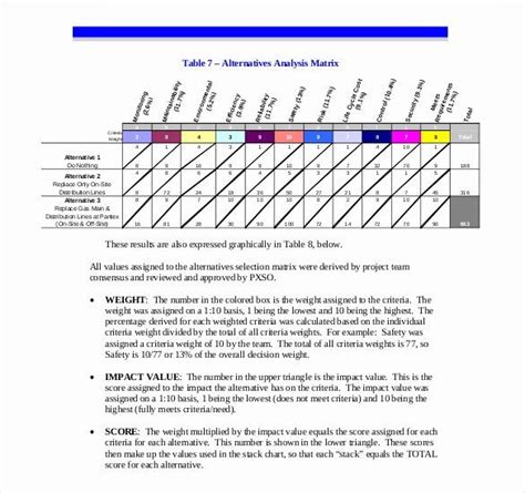 Business Acquisition Plan Template Inspirational 15 Acquisition ...