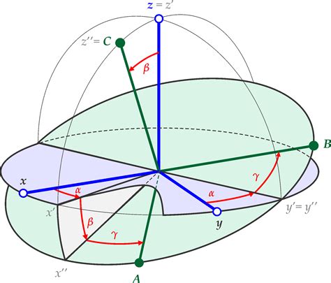 Euler angles | Studying math, Physics and mathematics, Learning math