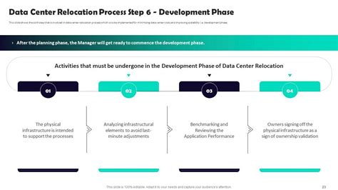 Data Center Relocation Process And Project Plan Powerpoint Presentation Slides PPT Example