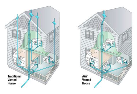 Master Flow 16 X Aluminum Under Eave Soffit Vent In White (Carton Of 36) EAC16X8W-36 The Home ...