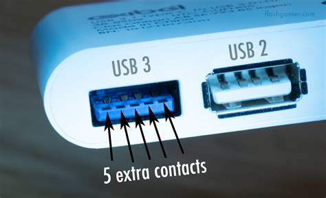 USB Type C (and USB 2.0, 3.0, 3.1 & 3.2)