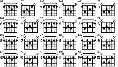 Jazz Guitar Chords Advanced Guitar Chord Chart Guitar