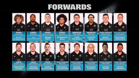 NZ Under 20 squad named for World Rugby Junior World Championship 2015 ...