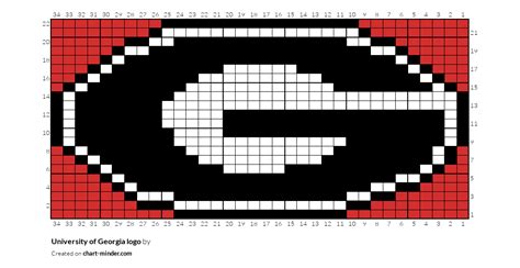 University of Georgia logo by dekosten | Chart Minder